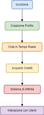 Diagramma di Affinità